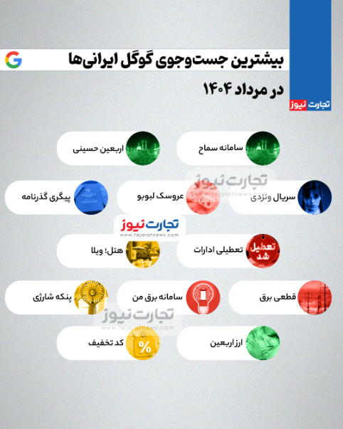 بیشترین سرچ ایرانی‌ها در یک ماه اخیر چه بود؟