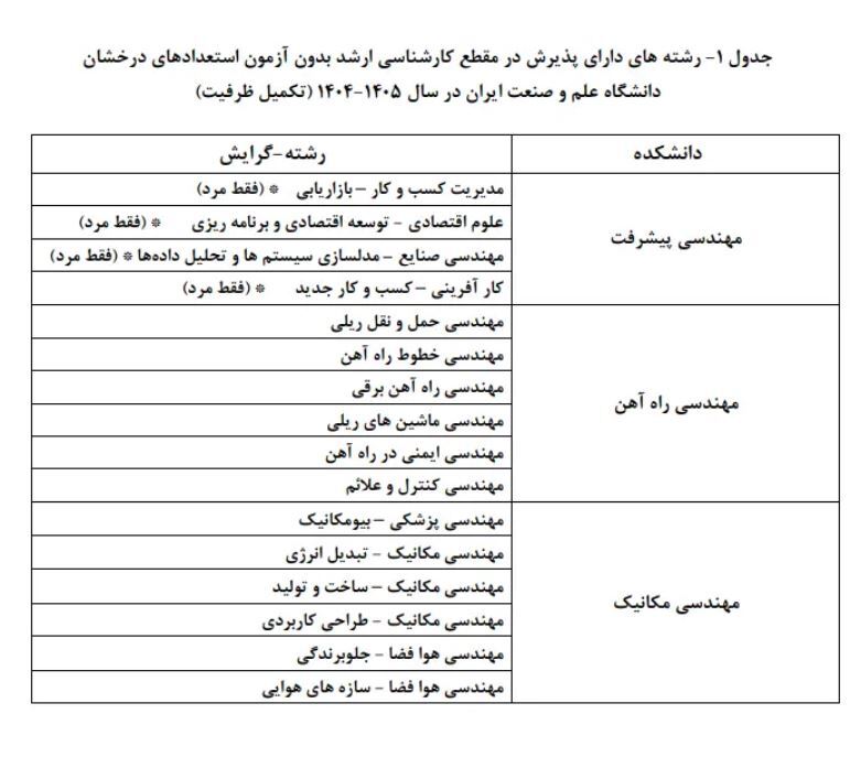 نحوه پذیرش بدون آزمون دانشجویان ممتاز در دوره ارشد