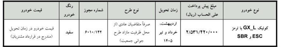 پیش فروش سایپا مرداد ۱۴۰۴ / با ۲۵۰ میلیون و بدون قرعه کشی کوییک بخرید + لینک