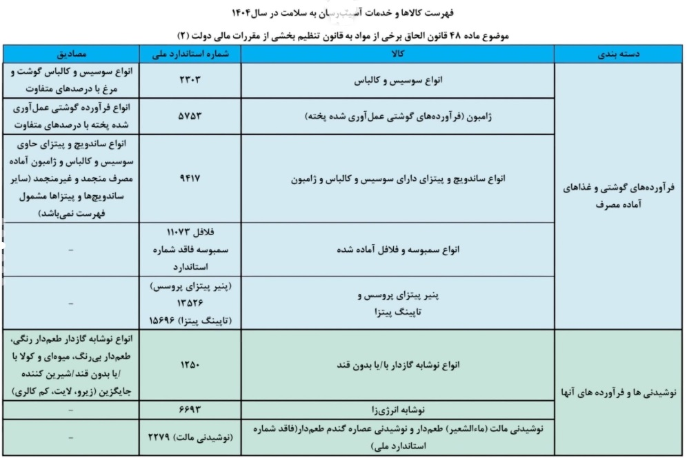 کاشت ناخن هم مشمول مالیات شد+ سند و لیست