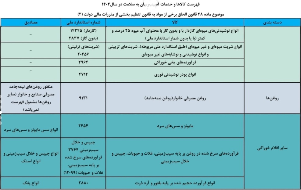 کاشت ناخن هم مشمول مالیات شد+ سند و لیست