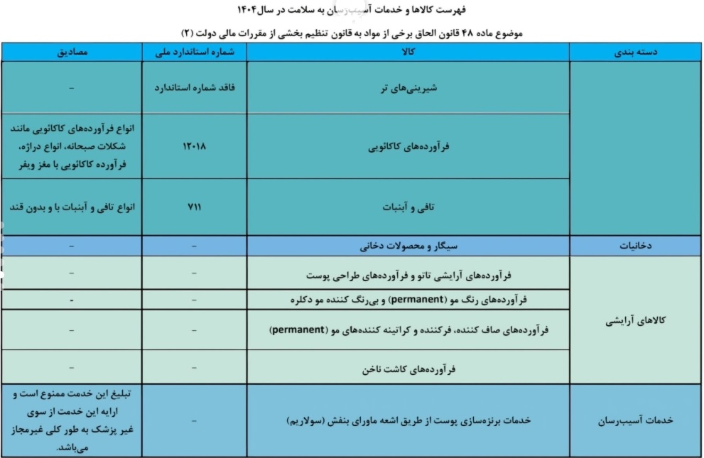 کاشت ناخن هم مشمول مالیات شد+ سند و لیست