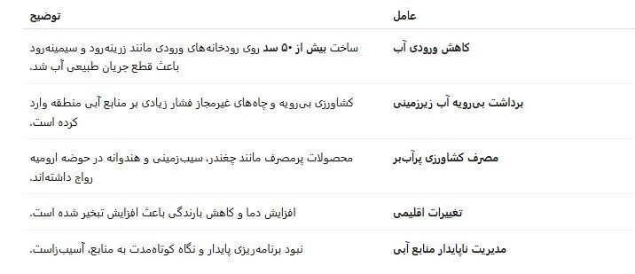 سرنوشت متضاد دو دریاچه؛ چرا وان زنده است و ارومیه خشک؟