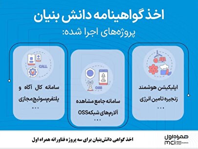 اخذ گواهی دانشبنیان برای سه پروژه فناورانه همراه اول