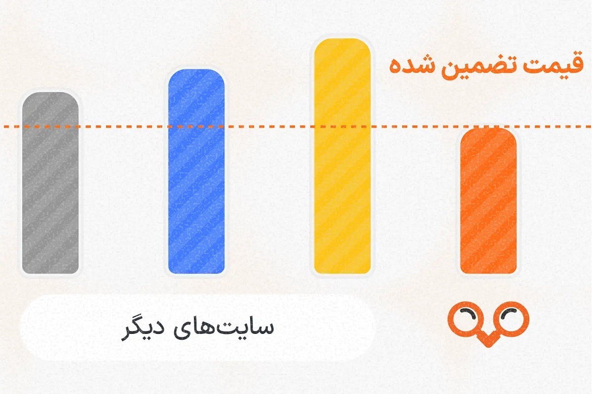 تضمین کمترین قیمت بلیط هواپیما؛ ارزانتر پیدا کن ۲ برابر بگیر!