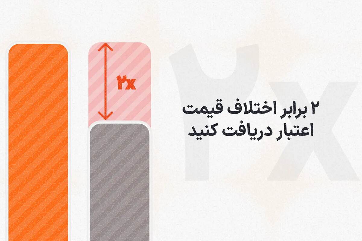 تضمین کمترین قیمت بلیط هواپیما؛ ارزانتر پیدا کن ۲ برابر بگیر!