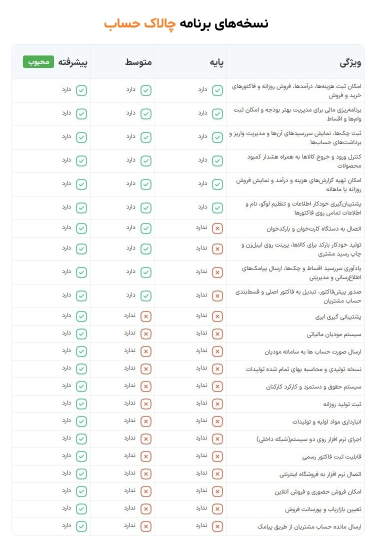 نسخه های نرم افزار حسابداری چالاک