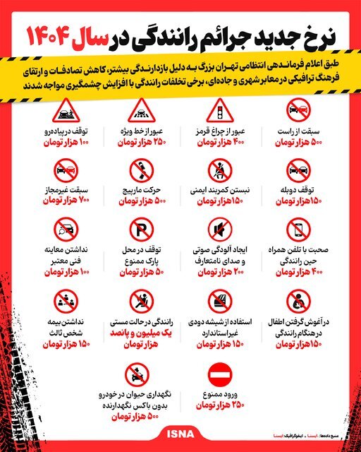 نرخ جدید جرائم رانندگی در سال ۱۴۰۴/ اینفوگرافیک