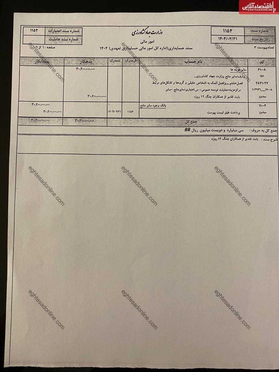 اسناد پاداش ۴۰ میلیون تومانی به مدیران وزارت جهاد/ تکذیب وزیر جهاد اشتباه بود