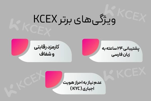 ویژگی‌های صرافی KCEX