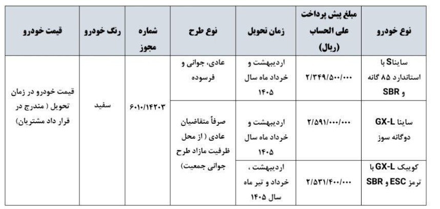 شرایط ثبت نام پیش فروش سایپا شهریور ۱۴۰۴ / با ۲۳۰ میلیون تومان خودرو بخرید + لینک