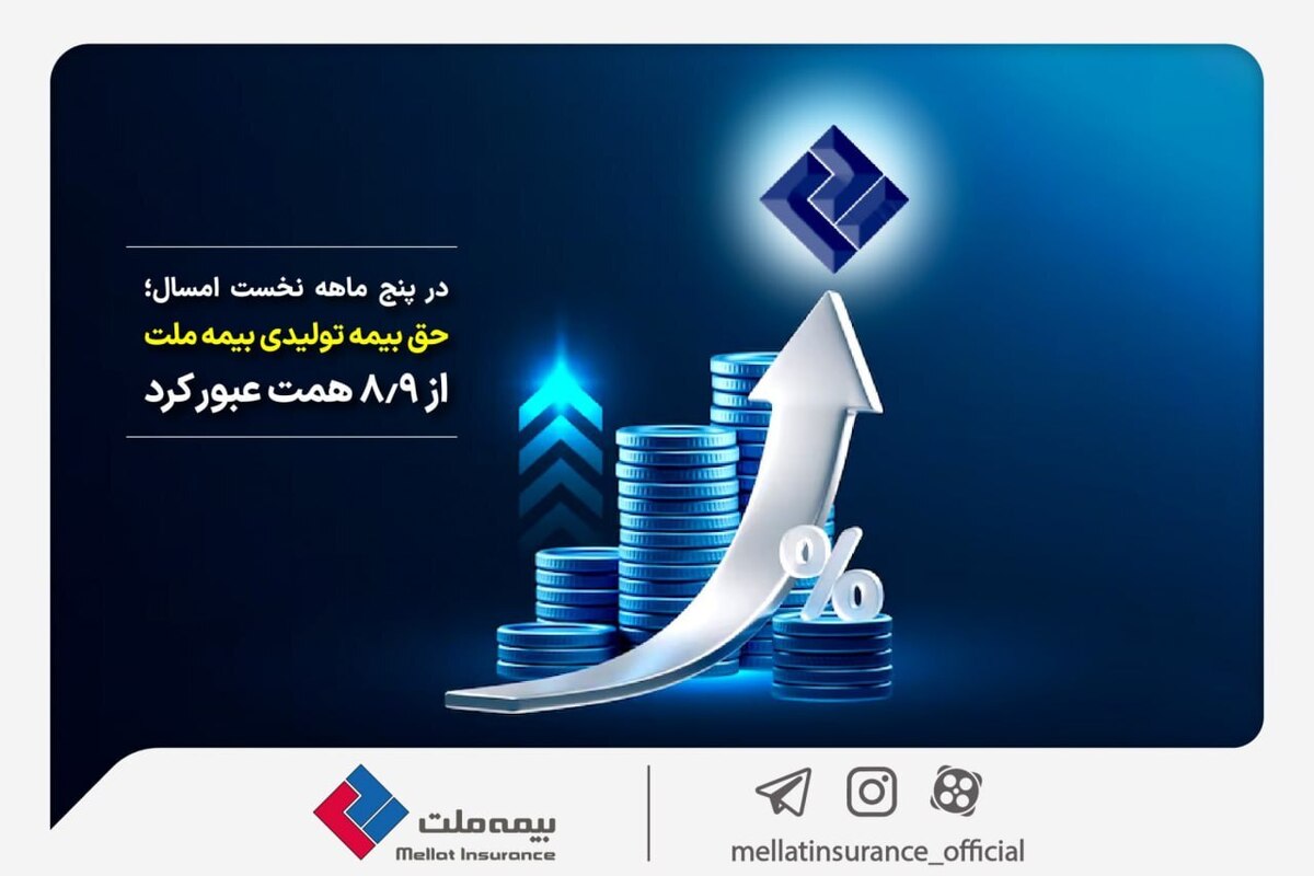 در پنج ماهه نخست امسال؛ حق بیمه تولیدی بیمه ملت از 8.9 همت عبور کرد در پنج ماهه نخست امسال؛ حق بیمه تولیدی بیمه ملت از 8.9 همت عبور کرد