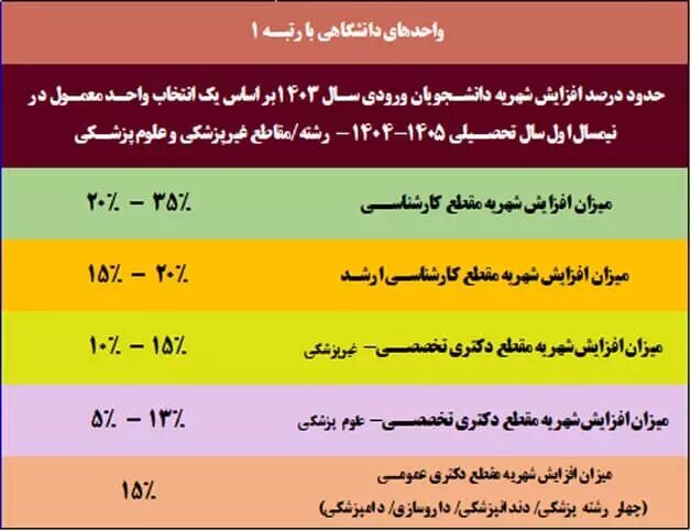شهریه