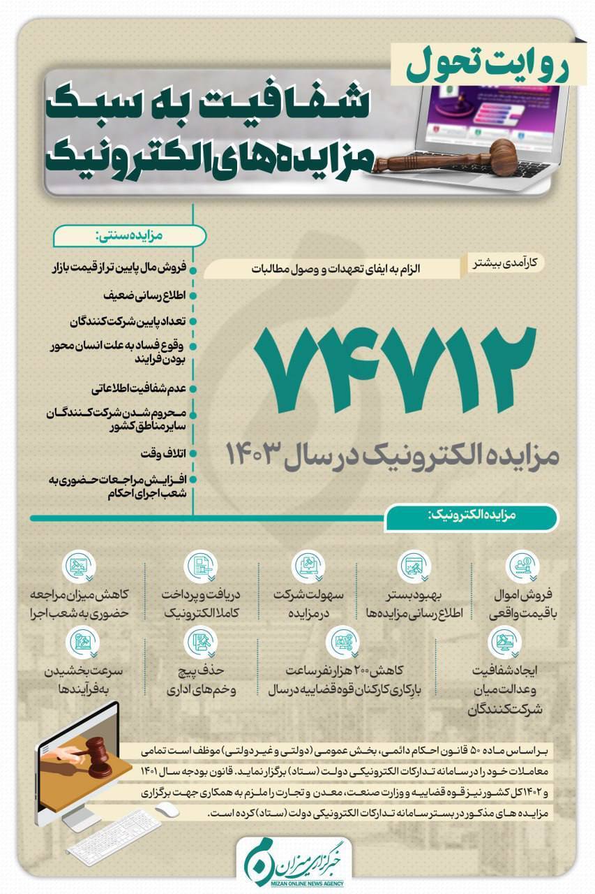 اینفوگرافیک / شفافیت به سبک مزایده‌های الکترونیک