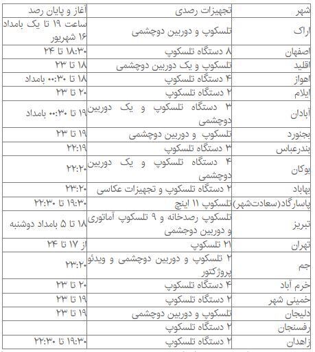 ساعت ماه گرفتی ۱۶ شهریور ۱۴۰۴ در تهران و سایر استان‌ها مشخص شد + جدول