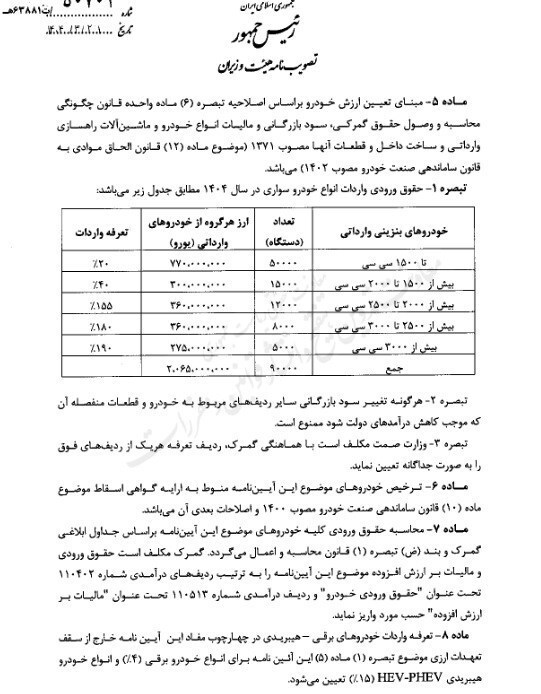 مصوبه اصلاحی واردات خودرو ابلاغ شد+ جزئیات