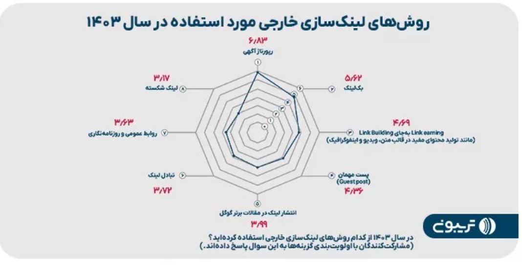 ماهانه ۲۹ میلیون تومان: میانگین درآمد این شغل در سال گذشته