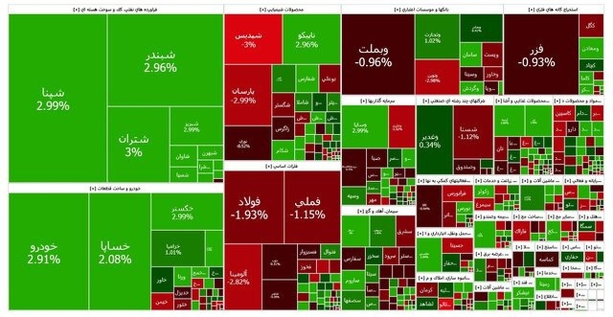 رشد ۵ هزار واحدی بورس تهران/ شاخص سبزپوش شد رشد ۵ هزار واحدی بورس تهران/ شاخص سبزپوش شد