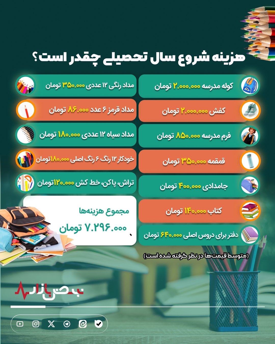 اینفوگرافیک / هزینه شروع سال تحصیلی چقدر است؟