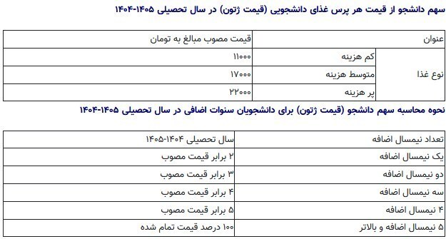 نرخ غذای دانشجویی برای سال تحصیلی جدید اعلام شد+ جدول