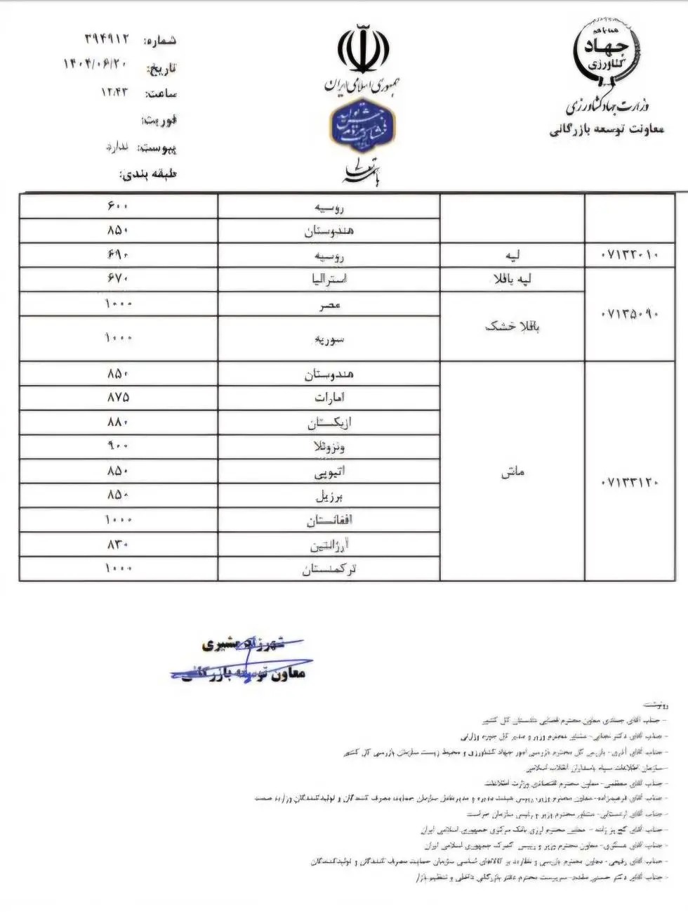 قیمت حبوبات وارداتی رسماً اعلام شد