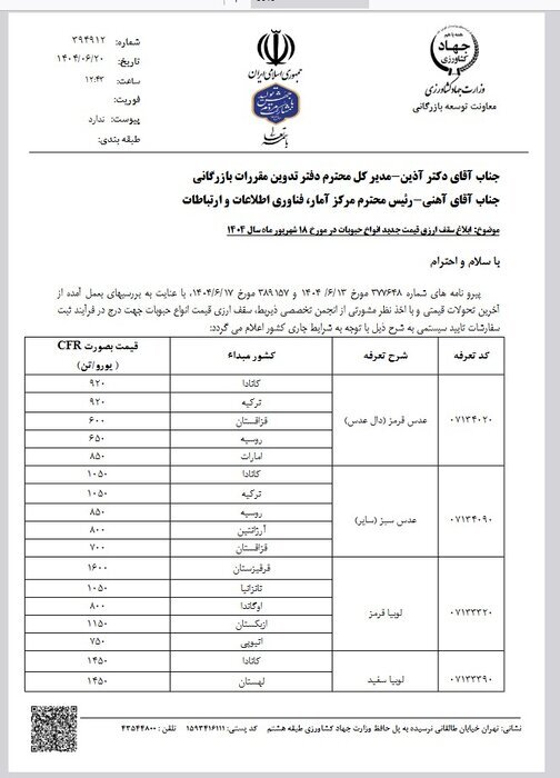 جزئیات تازه از سقف قیمت ارزی حبوبات؛ بازار واردات کنترل می‌شود