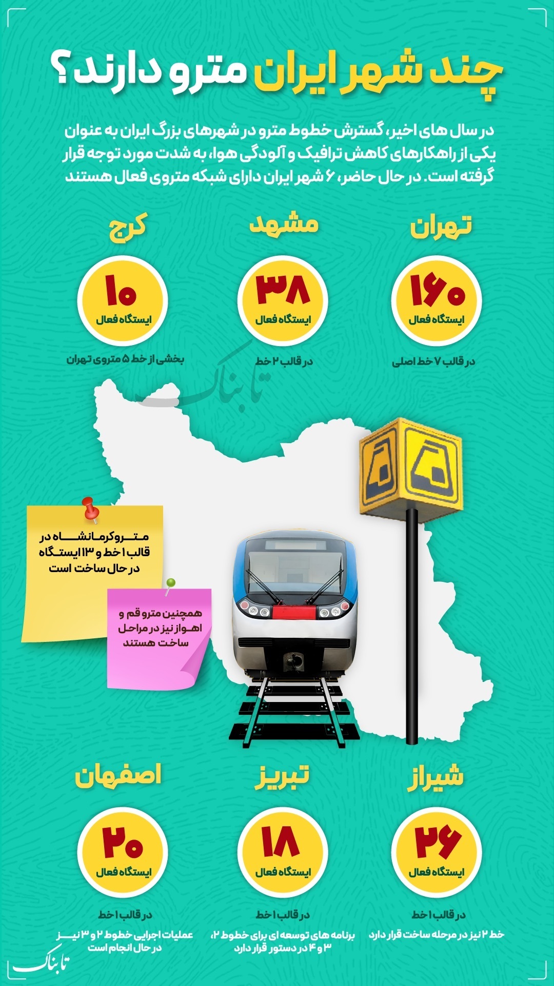 اینفوگرافیک / چند شهر ایران مترو دارند؟