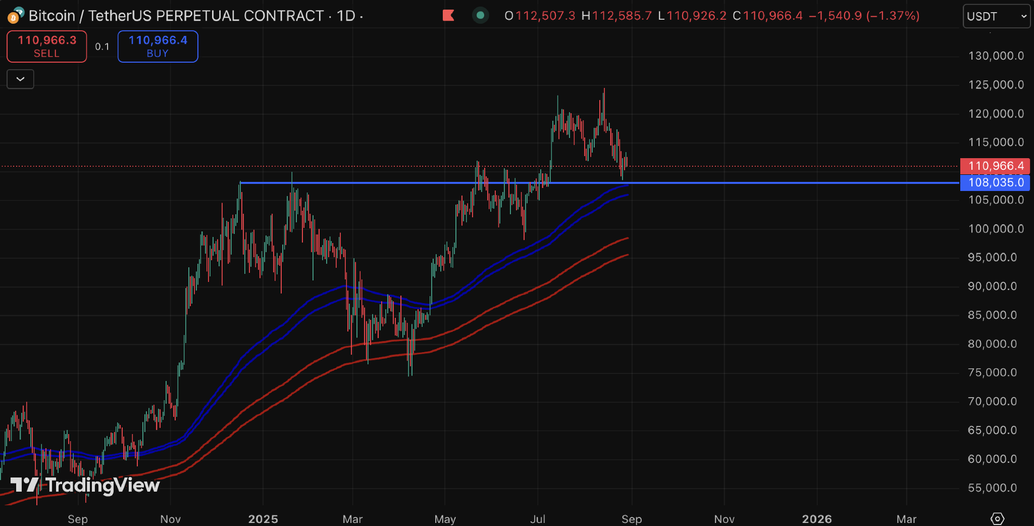 btcusd0829.png