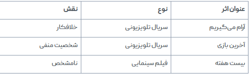 متین‌ ستوده برای بار دوم عروس شد / عکس جشن عروسی متین ستوده با  کامران تفتی و علی زندی / مقایسه لباس عروس و میکاپ خانم بازیگر در ازدواج اول و دومش + عکس
