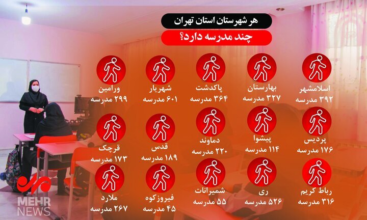 اینفوگرافیک / آمار مدارس استان تهران به تفکیک هر شهرستان