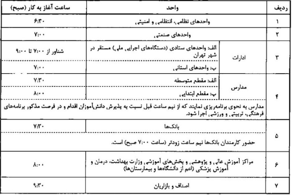 فوری / ساعت کاری ادارات از تغییر می‌کند + جدول