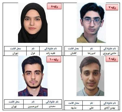 معرفی رتبه های برتر کنکور سراسری ۱۴۰۴ / دو خواهر دوقلو در میان رتبه‌های برتر کنکور ۱۴۰۴!