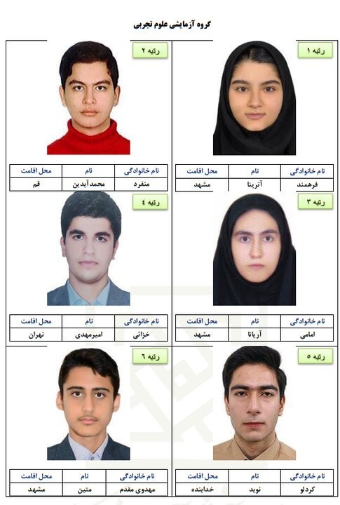 معرفی رتبه های برتر کنکور سراسری ۱۴۰۴ / دو خواهر دوقلو در میان رتبه‌های برتر کنکور ۱۴۰۴!