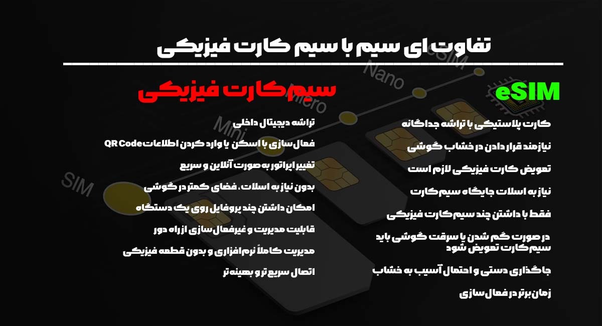 تفاوت ESIM با سیم کارت فیزیکی