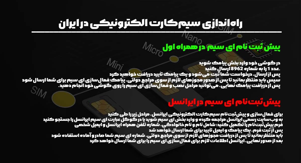 راه‌ اندازی سیم‌ کارت الکترونیکی یا eSIM در ایران