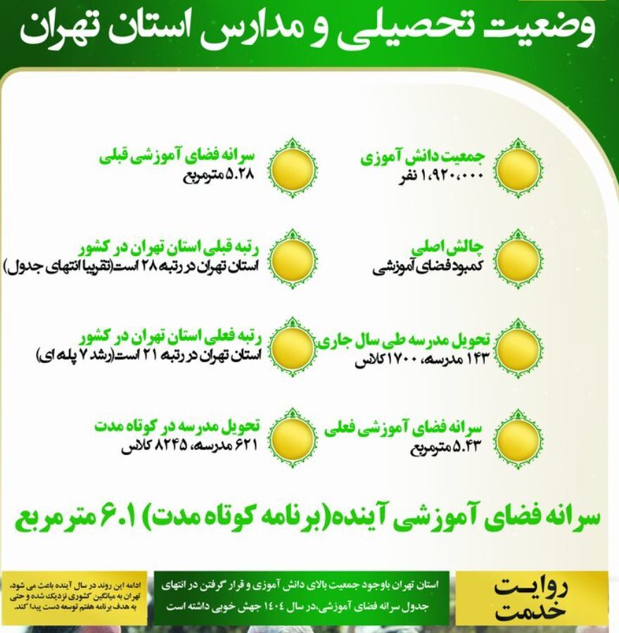 اینفوگرافیک / وضعیت تحصیلی و مدارس استان تهران