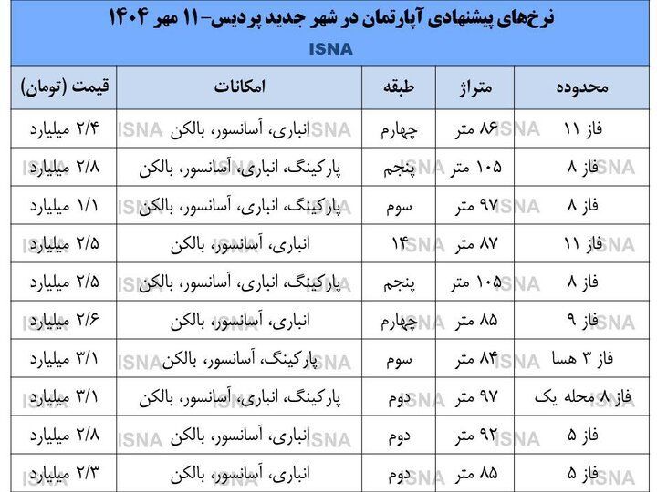 قیمت مسکن در این منطقه ریزش کرد/ احتمال افت بیشتر در بازار مسکن+ جدول قیمت