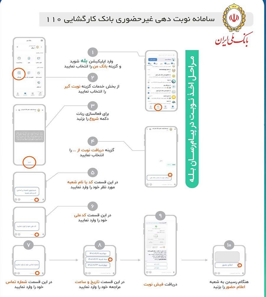 بررسی جامع وام طلا در سال ۱۴۰۴