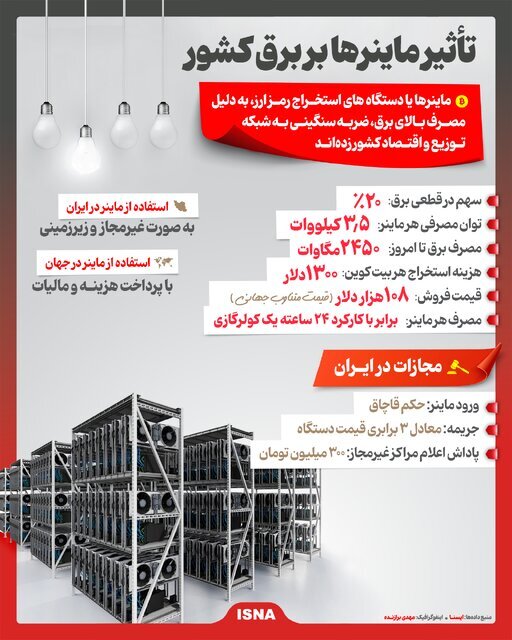 واریز ۳۰۰ میلیونی برای مردم/ شرایط دریافت اعلام شد