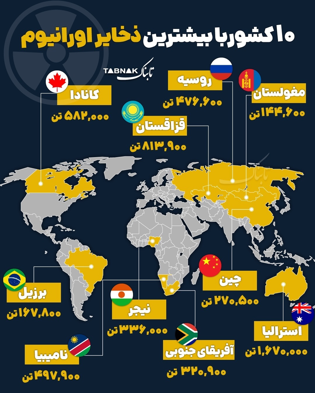 اینفوگرافیک / ۱۰ کشور با بشترین ذخایر اورانیوم