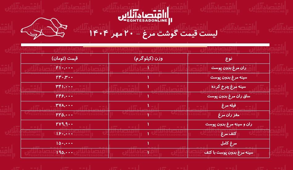 مرغ