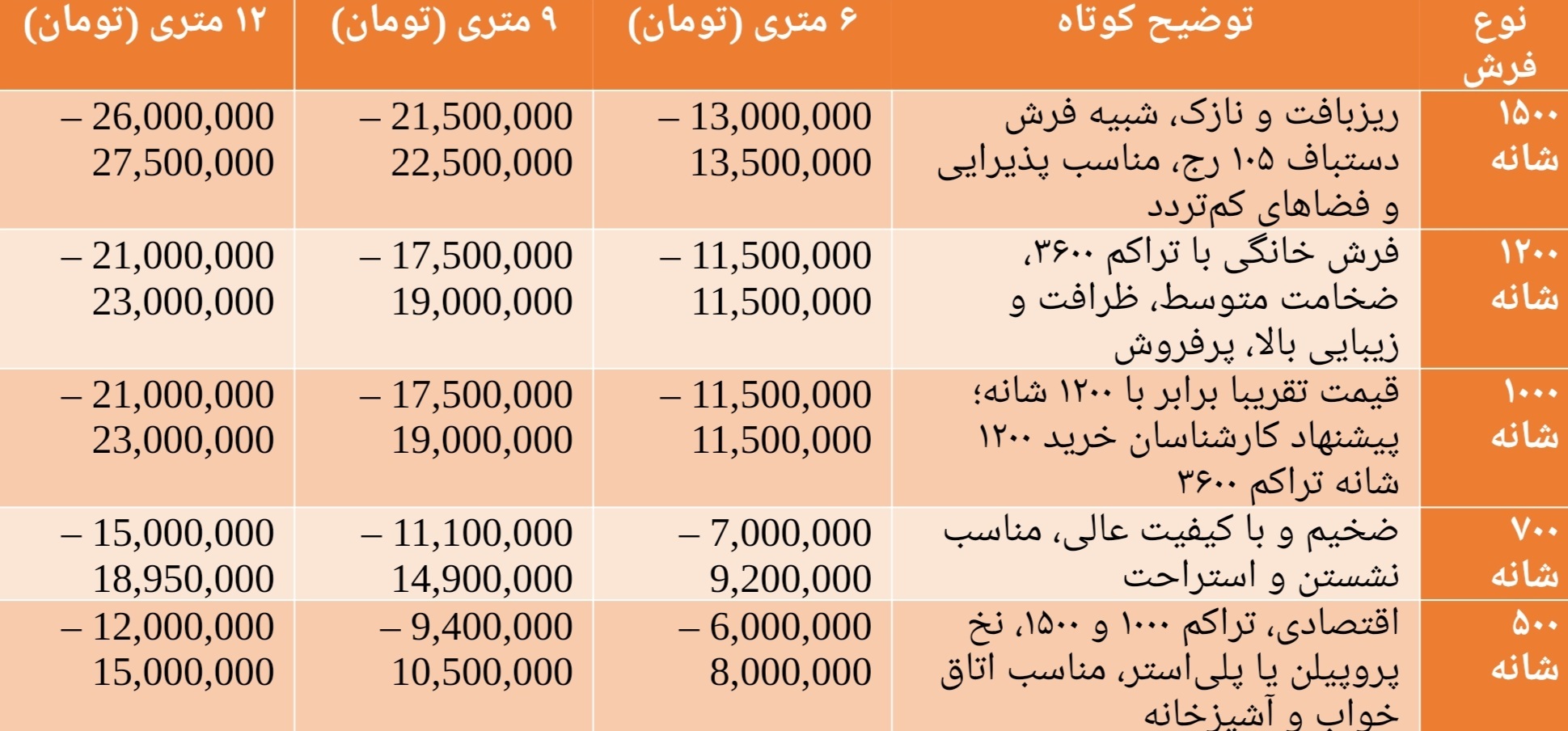 قیمت فرش در بازار فرش تهران