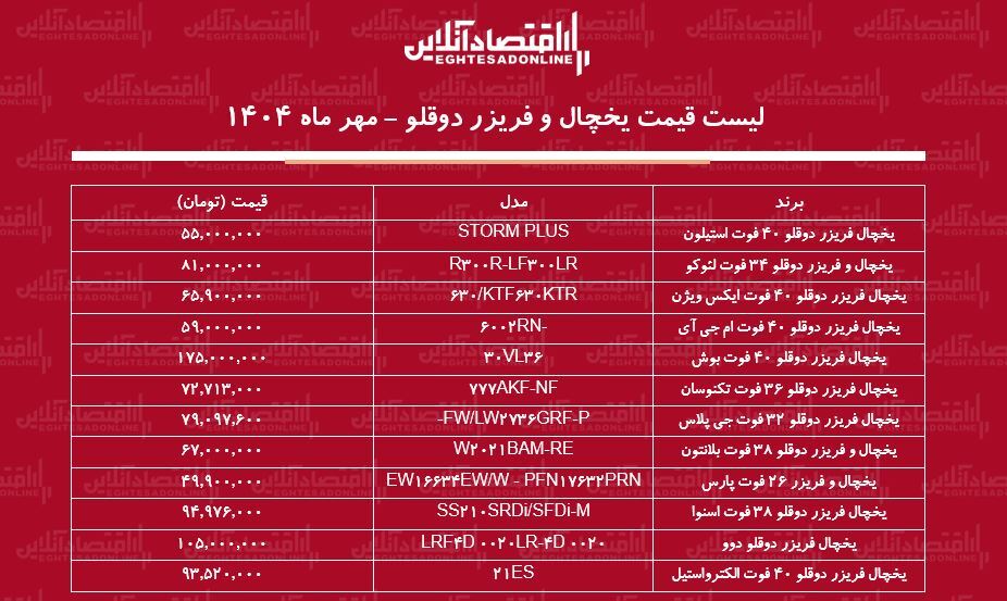 قیمت یخچال