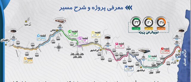 مشتریان دست به نقد برای خط ریلی چابهار / ایران به اروپا متصل می‌شود!