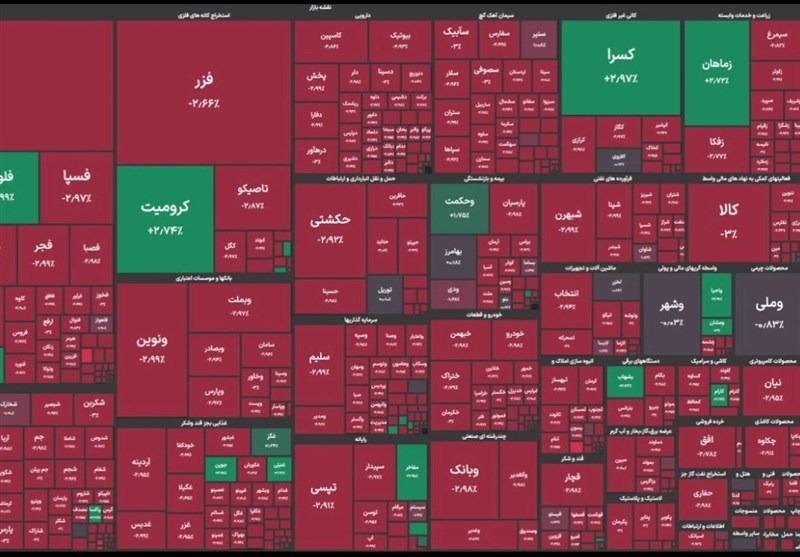سقوط شاخص بورس / بازار سرمایه در مسیر نزولی قرار گرفت