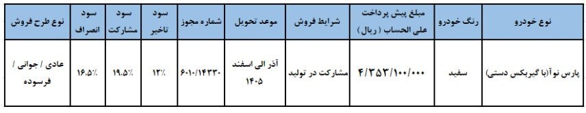 آغاز ثبت نام پارس نوآ مهر ۱۴۰۴ / به قیمت کارخانه جدیدترین خودرو سایپا را بخرید + لینک