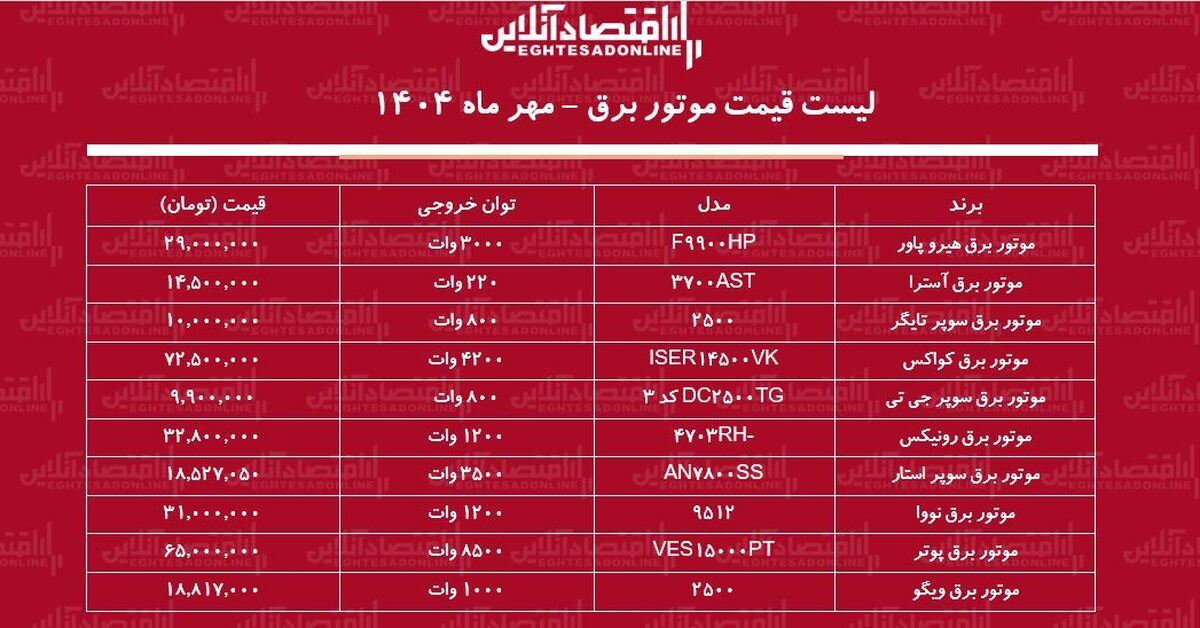 لیست قیمت انواع موتور برق مهر ماه ۱۴۰۴ / موتور برق ارزان چی بخریم؟ + جدول