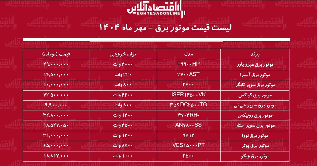 لیست قیمت انواع موتور برق مهر ماه ۱۴۰۴ / موتور برق ارزان چی بخریم؟ + جدول