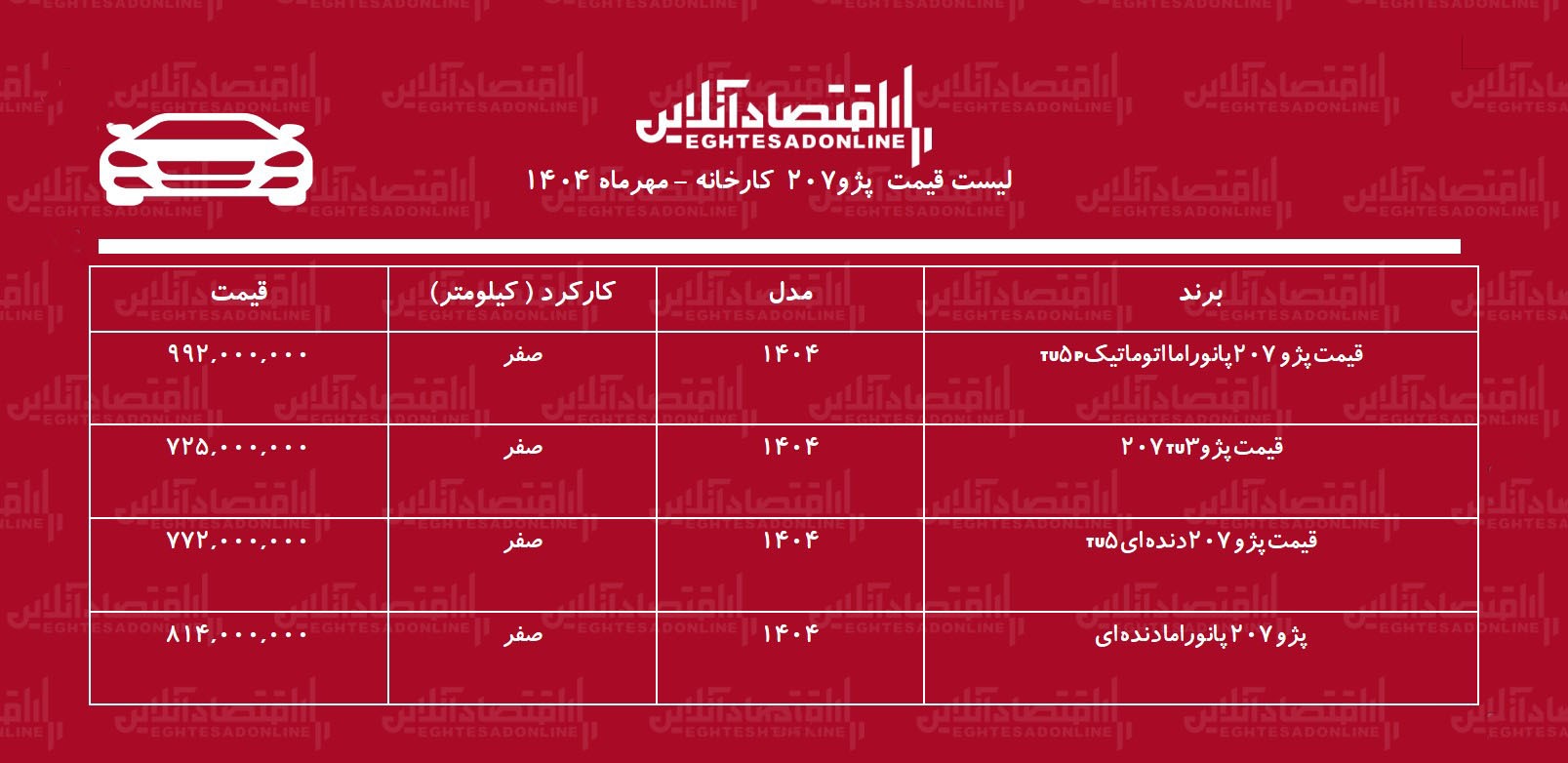 قیمت کارخانه جدید پژو ۲۰۷ اعلام شد + جدول مهر ۱۴۰۴