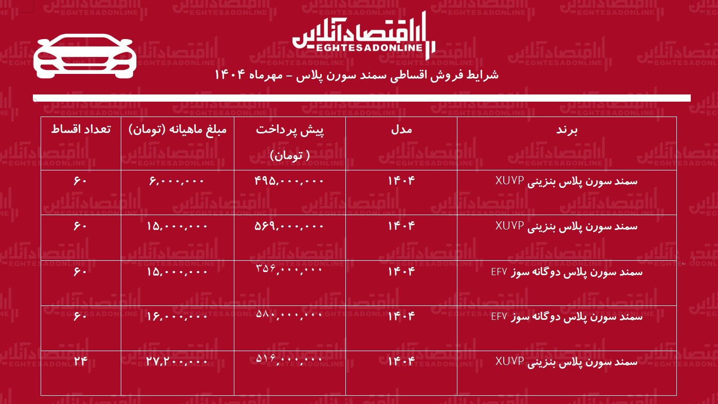 شرایط جدید فروش اقساطی سورن پلاس / با اقساط ۵ ساله سمند سورن صفر بخرید + جدول